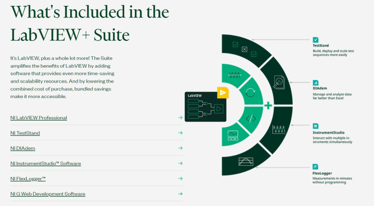 NI LabVIEW+ Suite - Trinergy Instrument จัดจำหน่าย สินค้า Tektronix ...